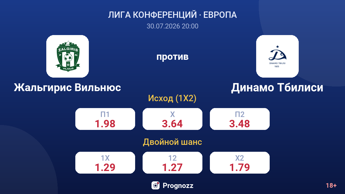 Жальгирис Вильнюс против Динамо Тбилиси — коэффициенты
