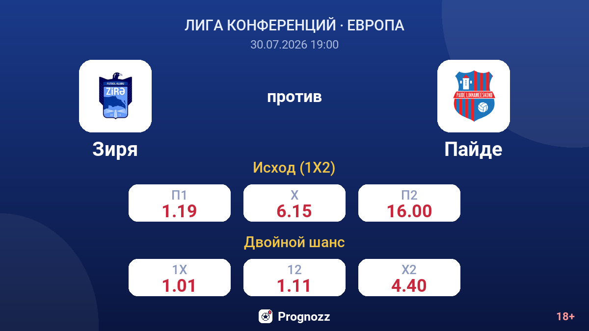 Зиря против Пайде — коэффициенты