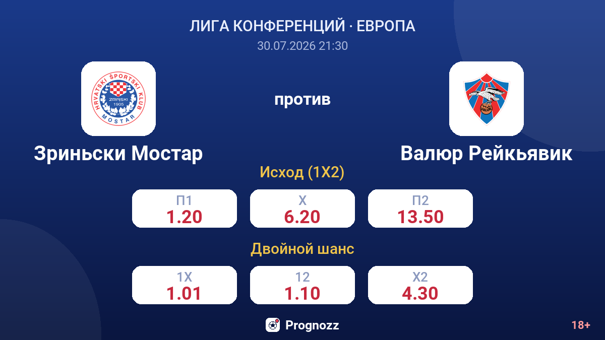 Зриньски Мостар против Валюр Рейкьявик — коэффициенты