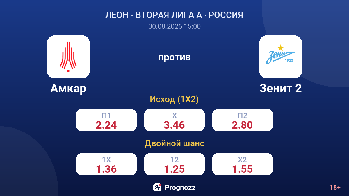 Амкар — Зенит 2 — коэффициенты
