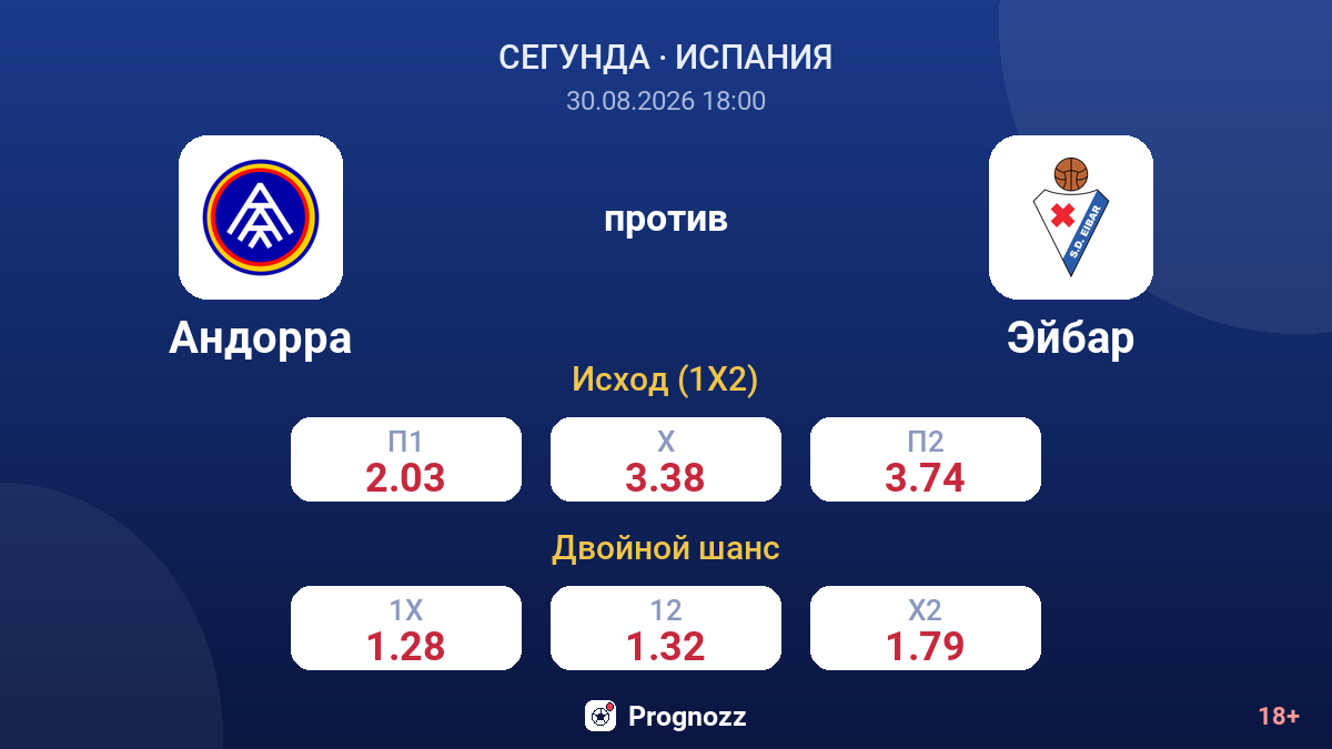 Андорра — Эйбар — коэффициенты