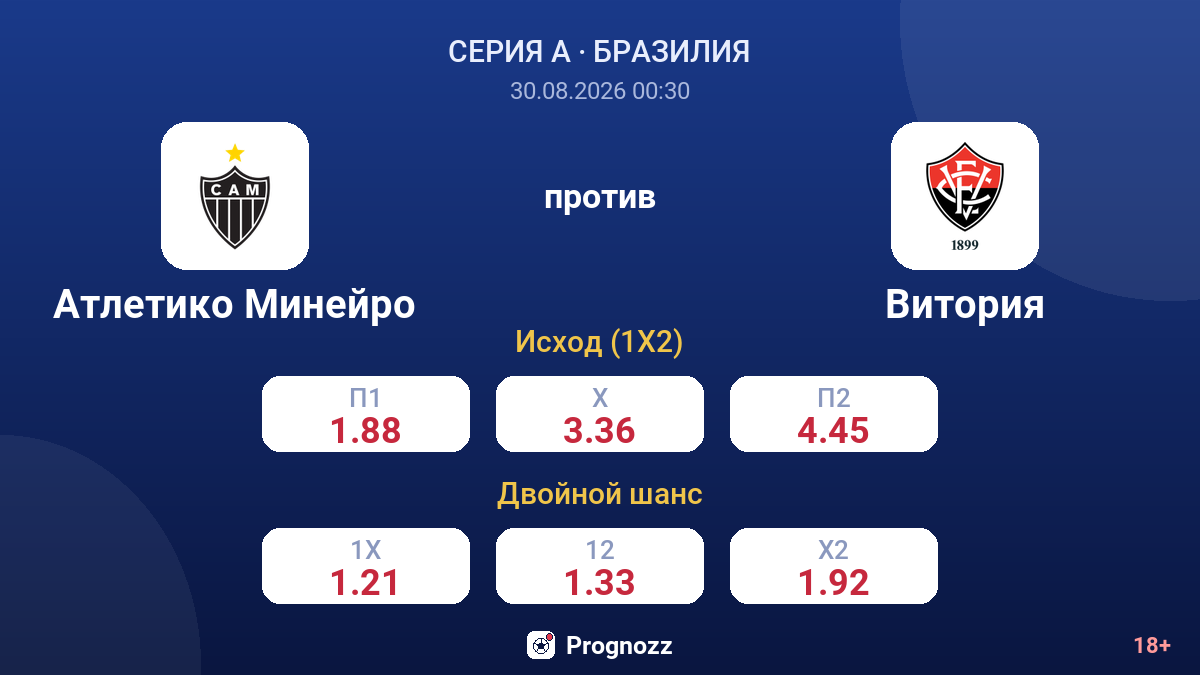 Атлетико Минейро — Витория — коэффициенты