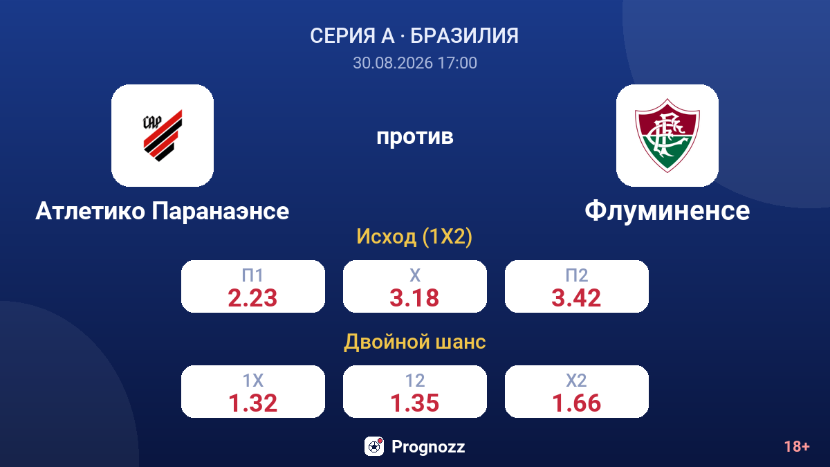 Атлетико Паранаэнсе — Флуминенсе — коэффициенты