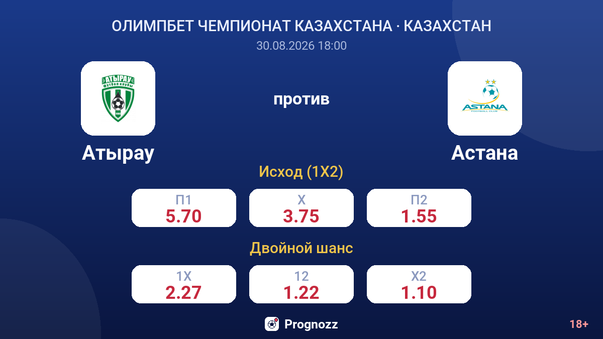 Атырау — Астана — коэффициенты