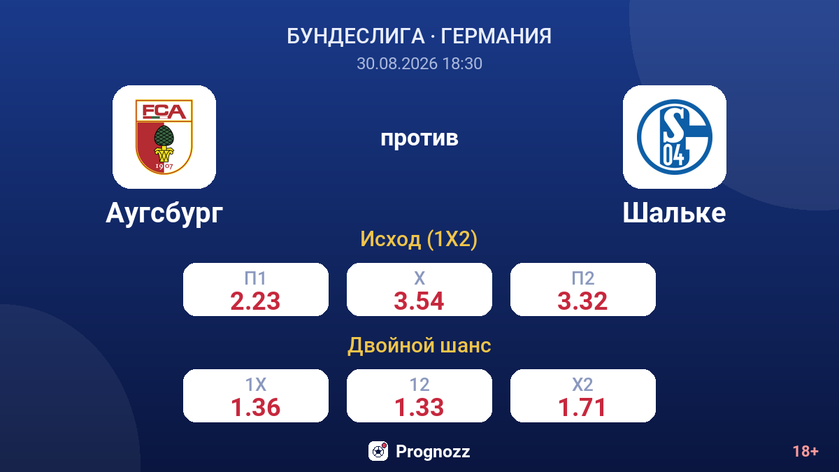 Аугсбург — Шальке — коэффициенты