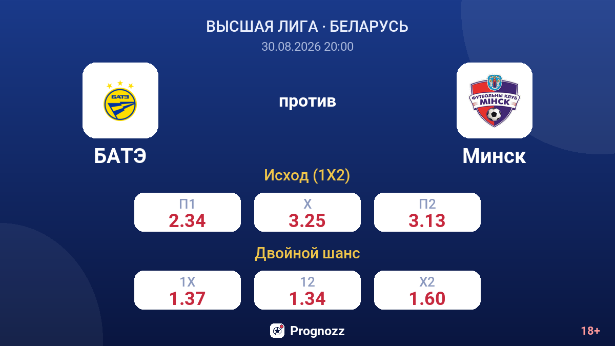 БАТЭ — Минск — коэффициенты