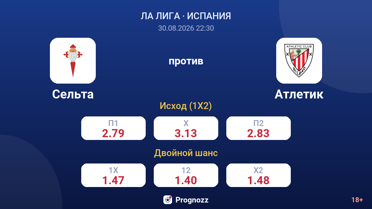 Сельта — Атлетик — коэффициенты