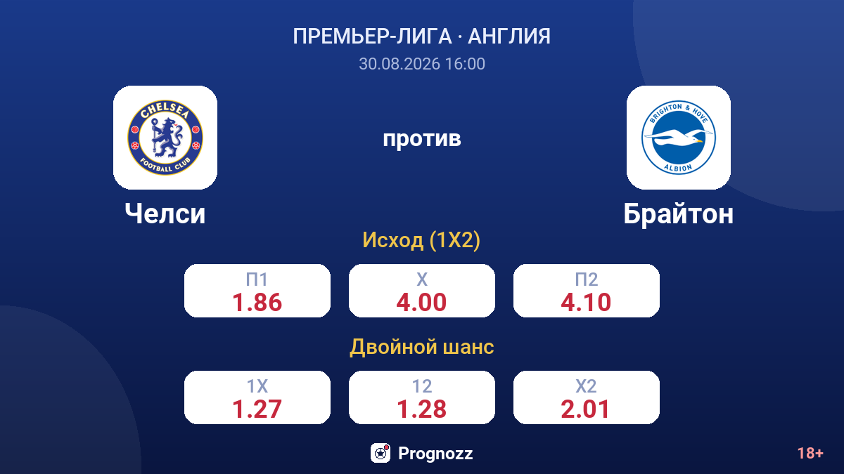 Челси — Брайтон — коэффициенты