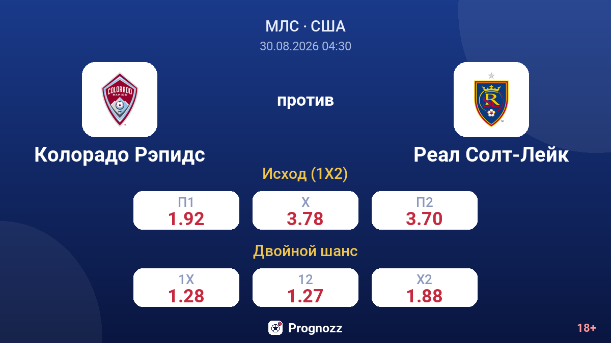Колорадо Рэпидс — Реал Солт-Лейк — коэффициенты