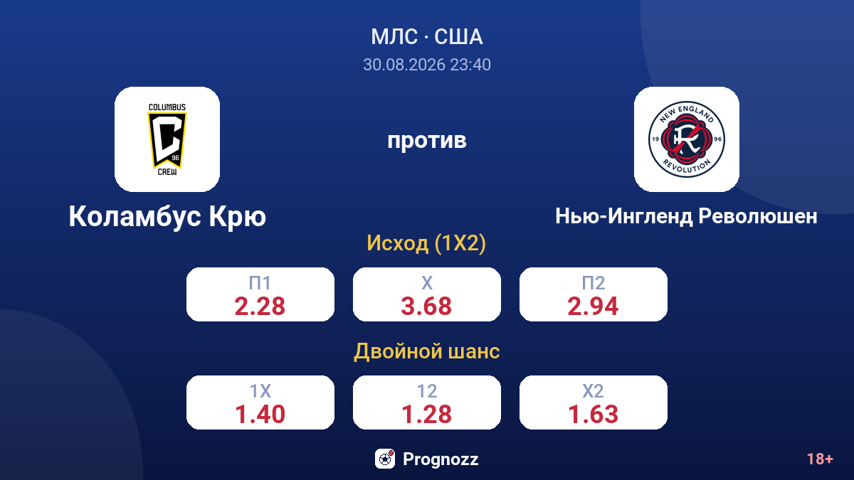 Коламбус Крю — Нью-Ингленд Революшен — коэффициенты