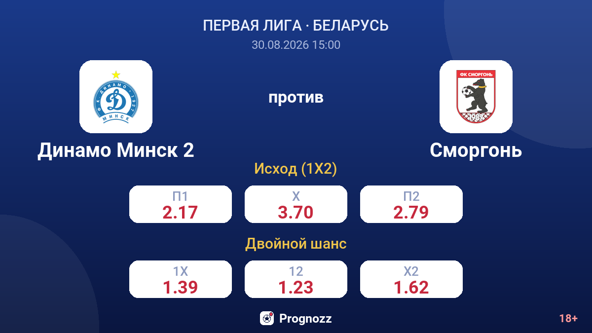 Динамо Минск 2 — Сморгонь — коэффициенты