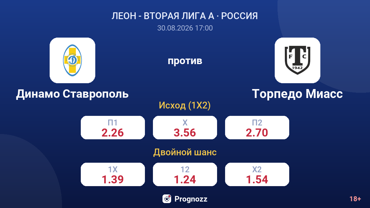 Динамо Ставрополь — Торпедо Миасс — коэффициенты