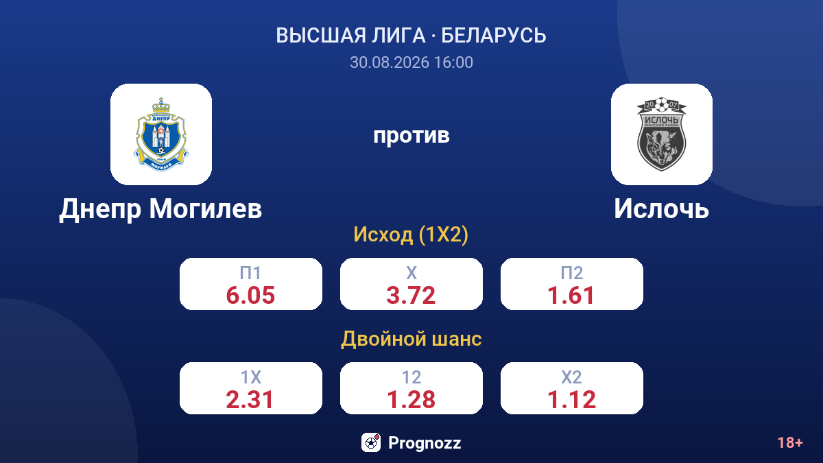 Днепр Могилев — Ислочь — коэффициенты