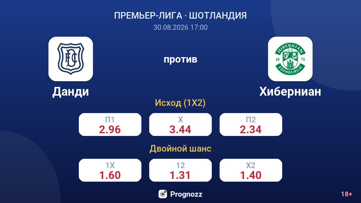 Данди — Хиберниан — коэффициенты