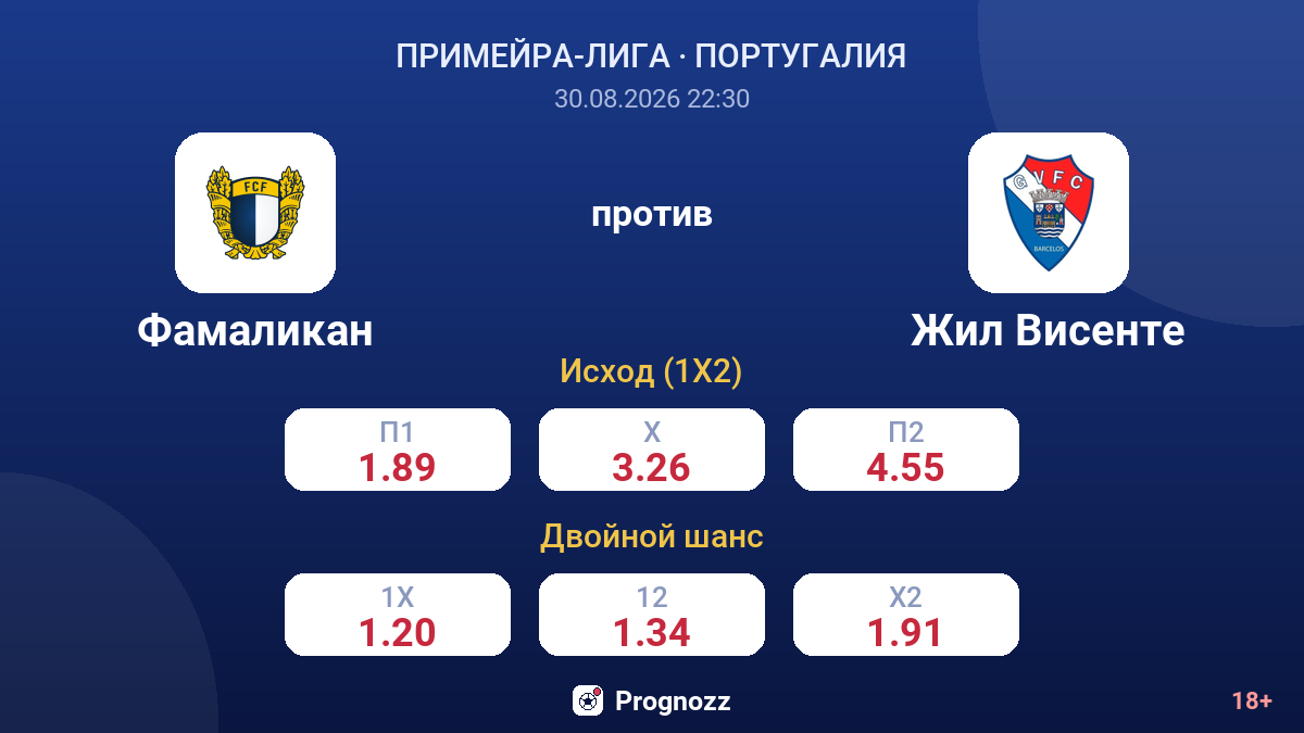 Фамаликан — Жил Висенте — коэффициенты