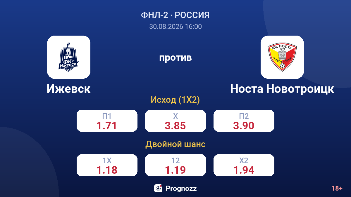 Ижевск — Носта Новотроицк — коэффициенты