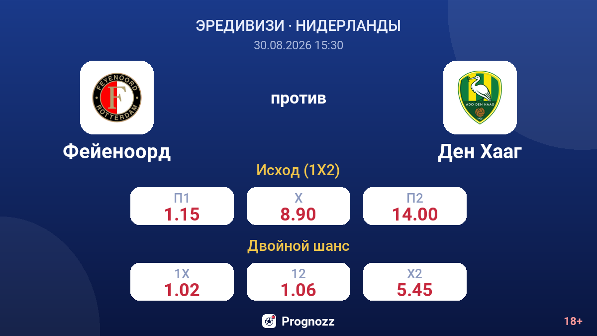 Фейеноорд — Ден Хааг — коэффициенты
