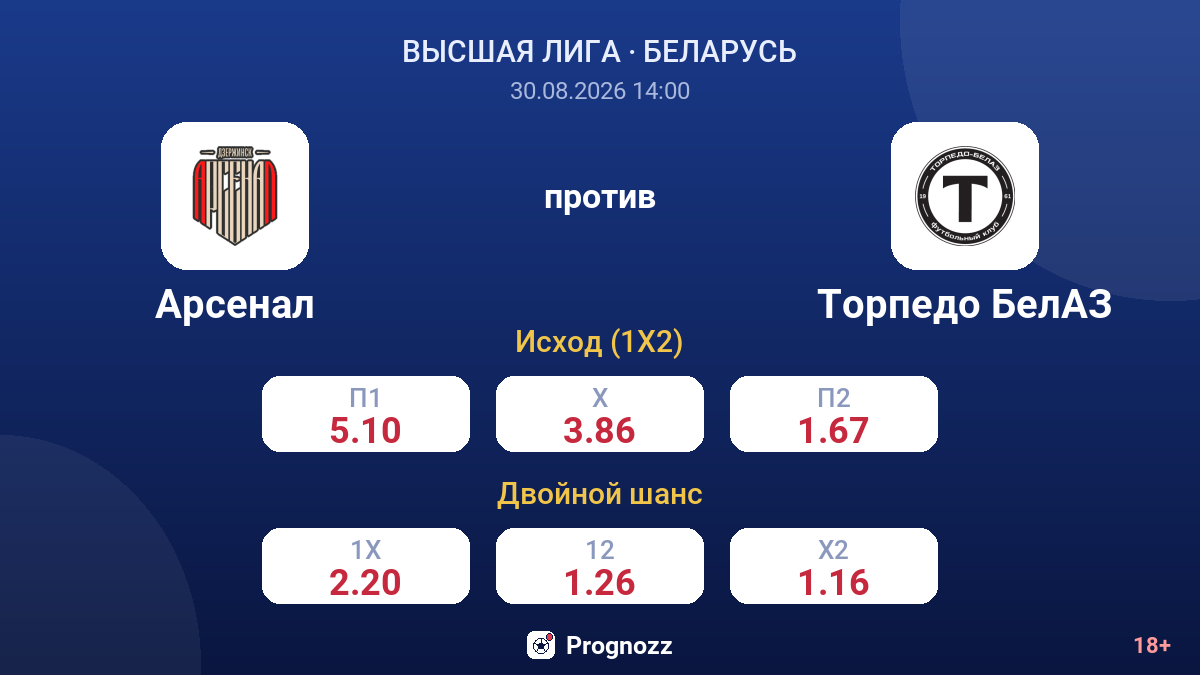 Арсенал — Торпедо БелАЗ — коэффициенты