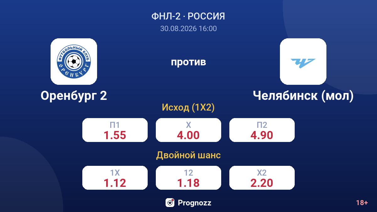Оренбург 2 — Челябинск (мол) — коэффициенты