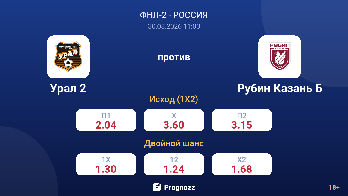 Урал 2 — Рубин Казань Б — коэффициенты