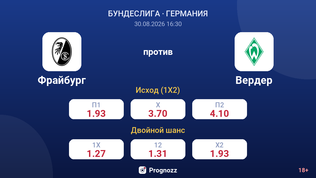 Фрайбург — Вердер — коэффициенты