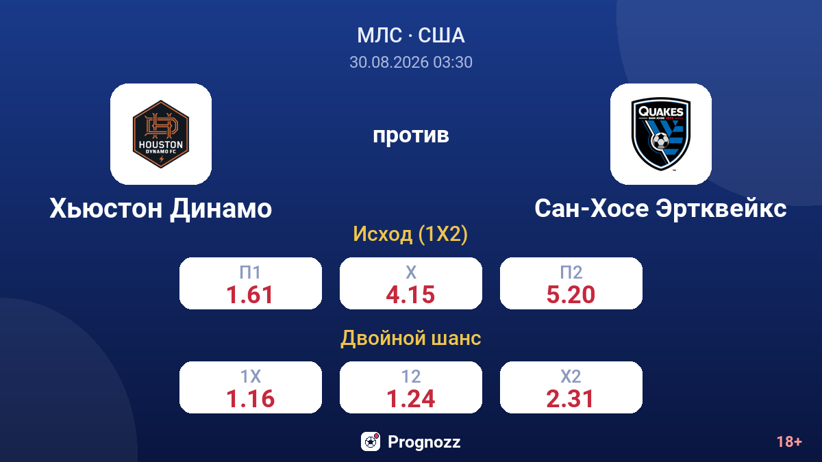 Хьюстон Динамо — Сан-Хосе Эртквейкс — коэффициенты