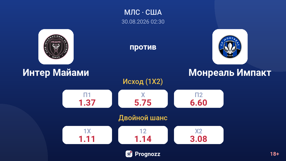 Интер Майами — Монреаль Импакт — коэффициенты