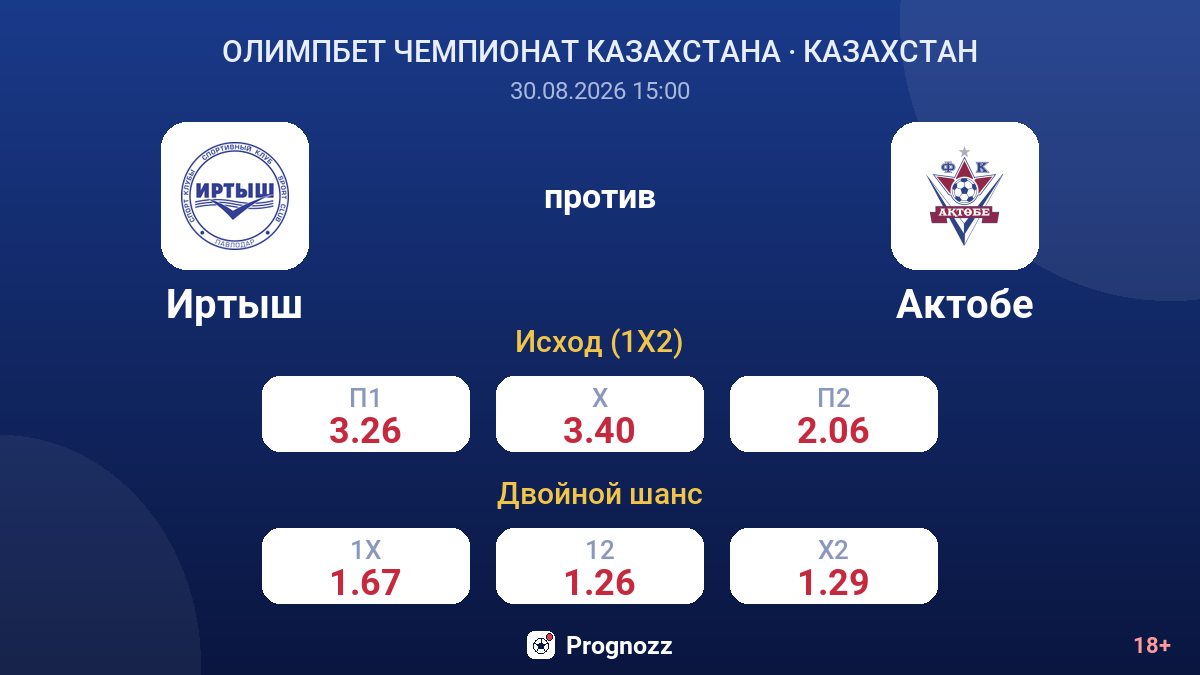 Иртыш — Актобе — коэффициенты