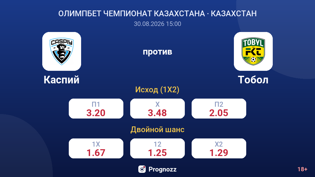 Каспий — Тобол — коэффициенты