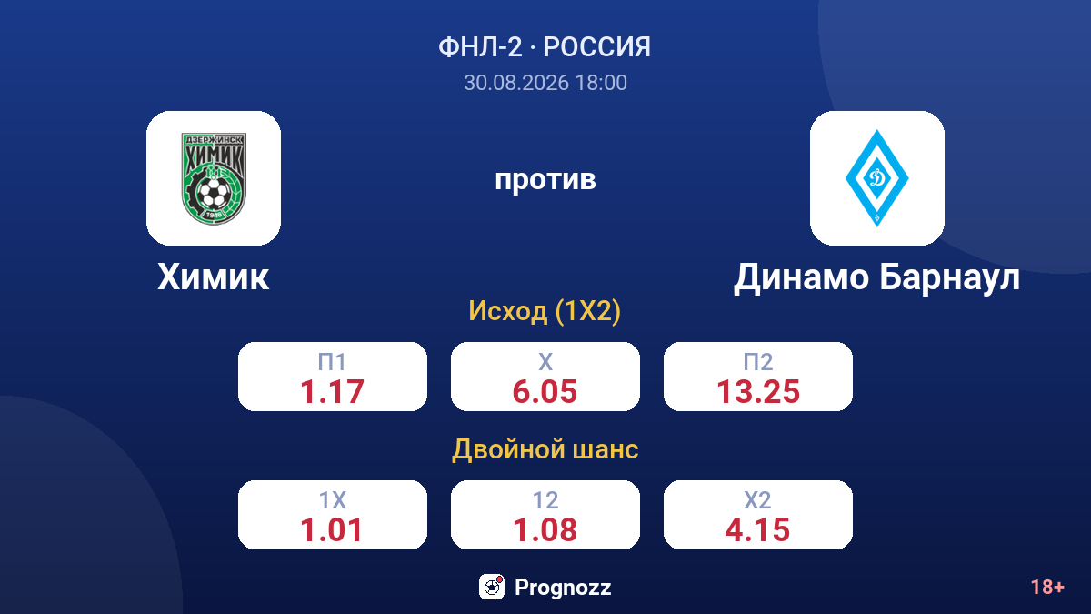 Химик — Динамо Барнаул — коэффициенты