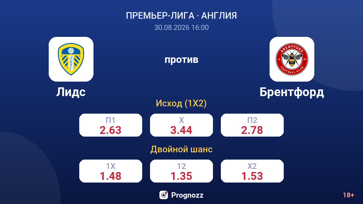 Лидс — Брентфорд — коэффициенты