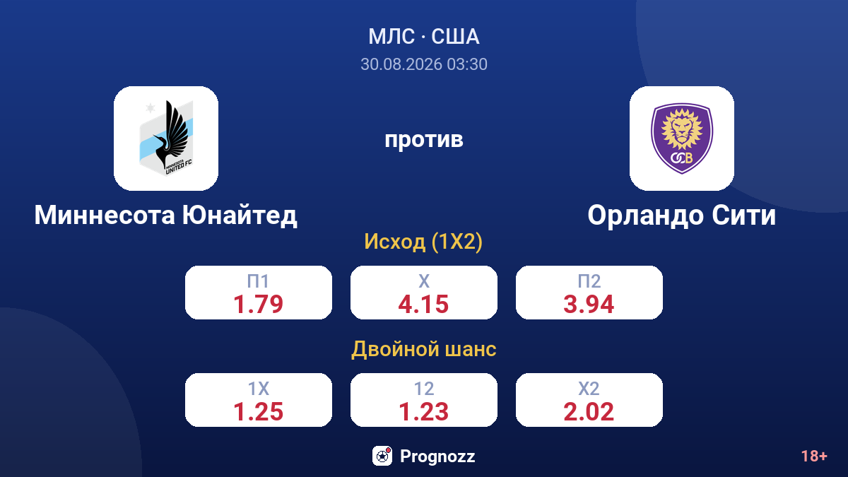 Миннесота Юнайтед — Орландо Сити — коэффициенты