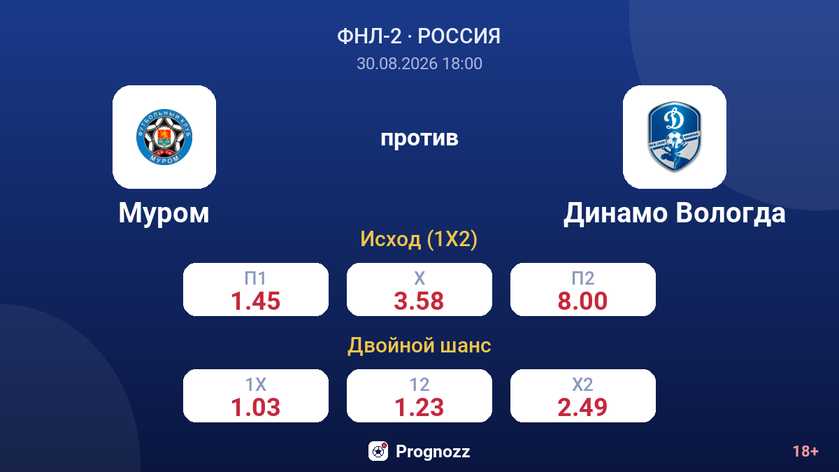 Муром — Динамо Вологда — коэффициенты