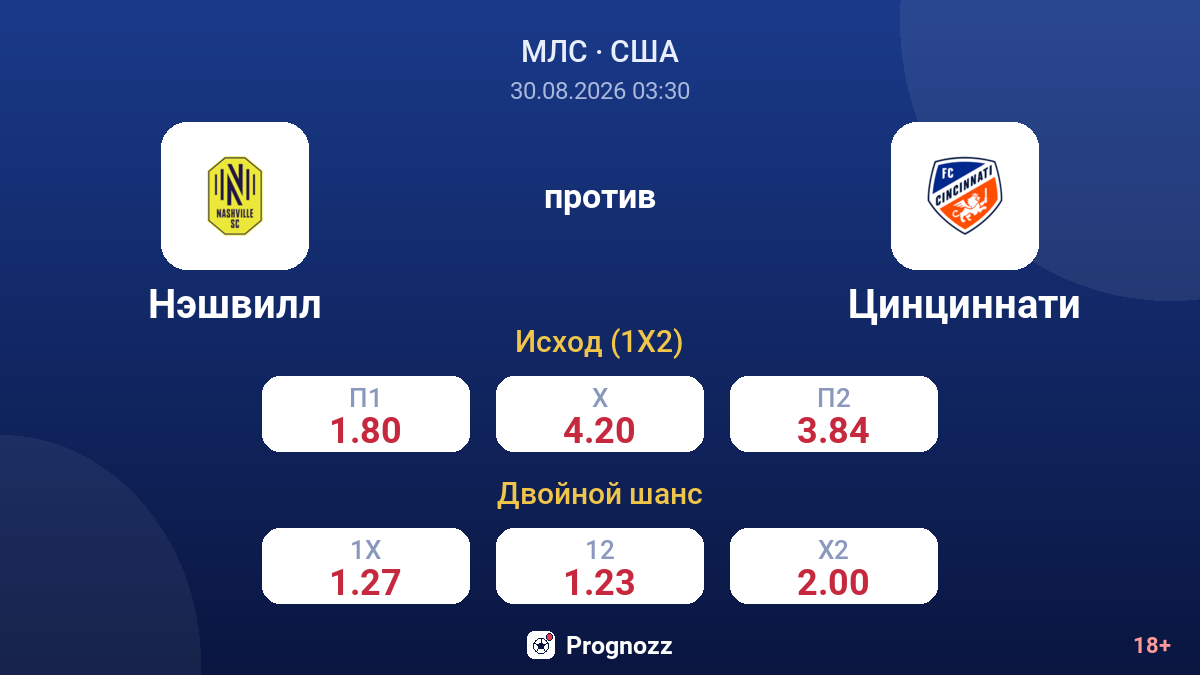 Нэшвилл — Цинциннати — коэффициенты