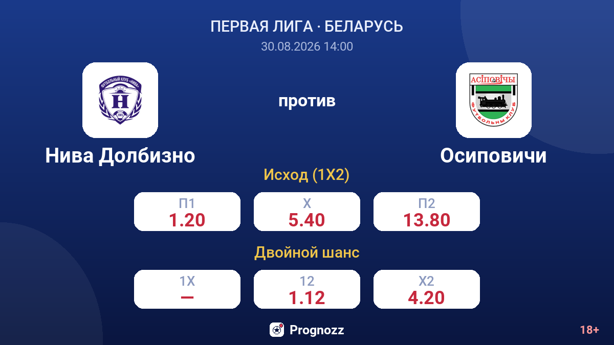 Нива Долбизно — Осиповичи — коэффициенты
