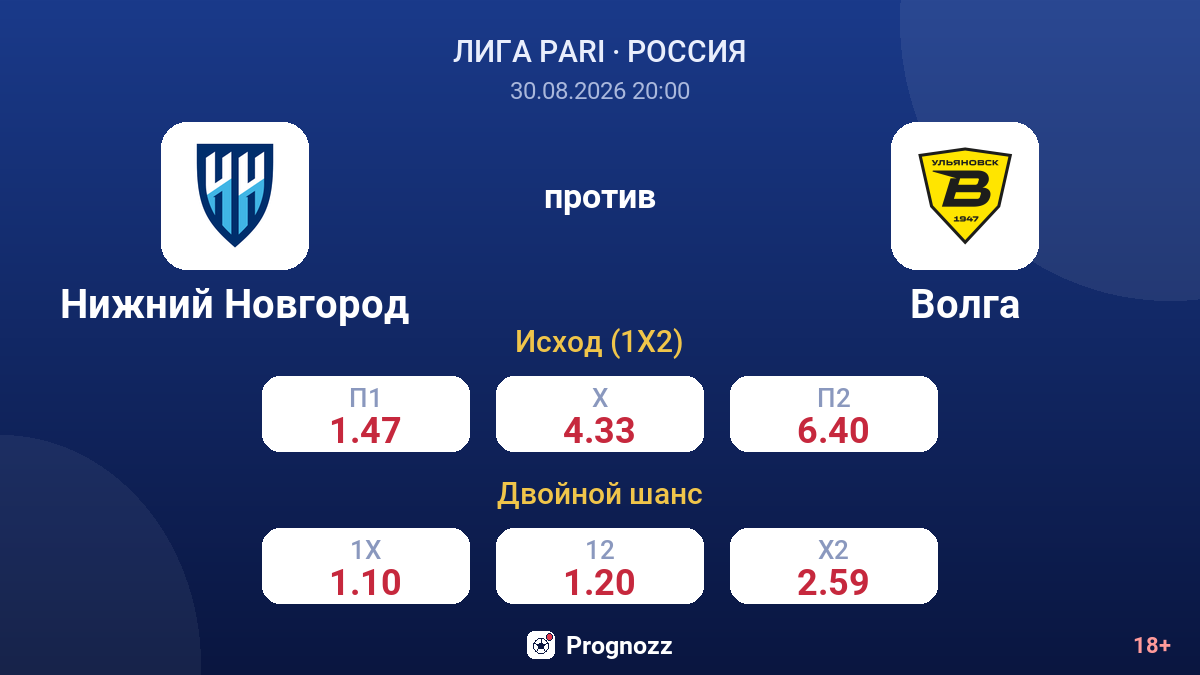 Нижний Новгород — Волга — коэффициенты