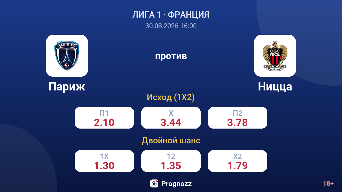Париж — Ницца — коэффициенты