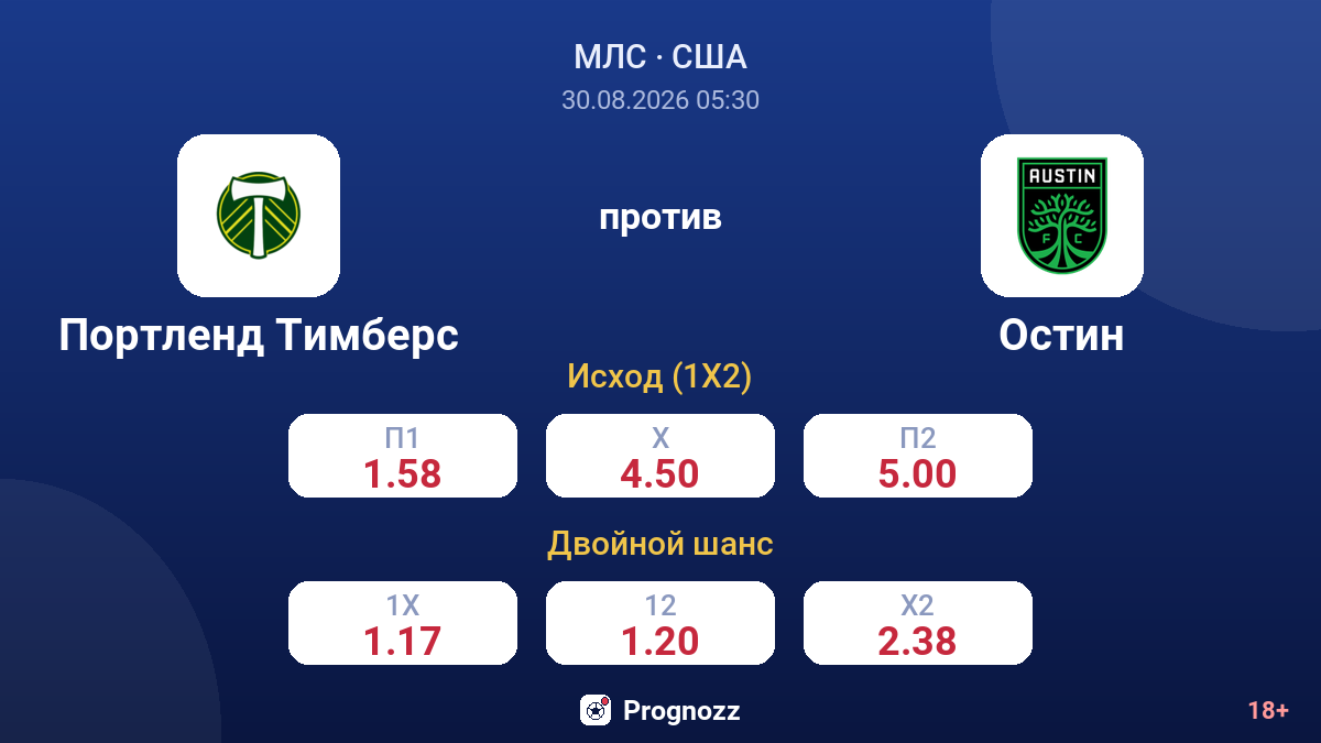Портленд Тимберс — Остин — коэффициенты