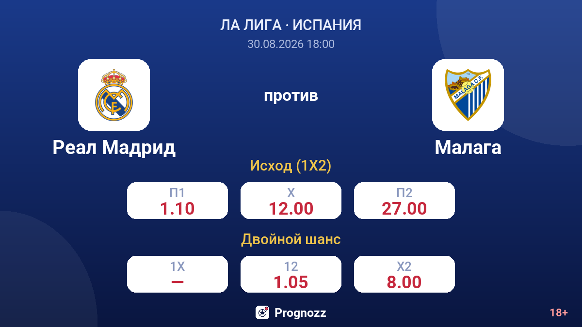 Реал Мадрид — Малага — коэффициенты