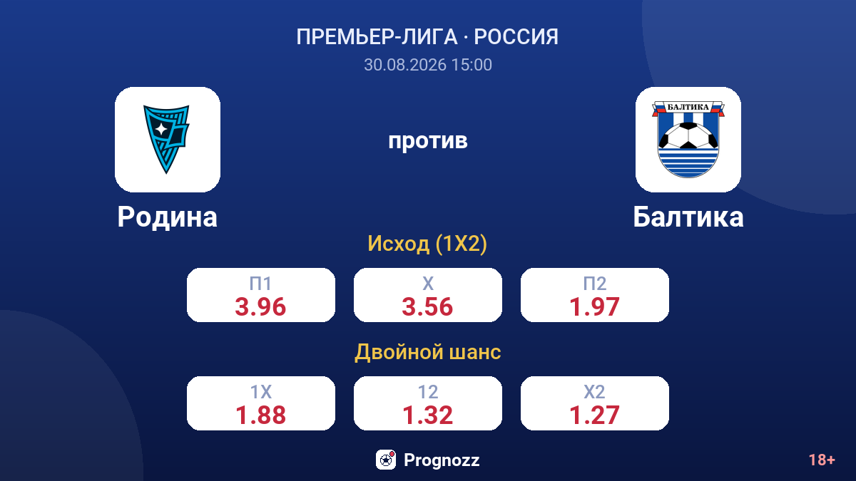 Родина — Балтика — коэффициенты