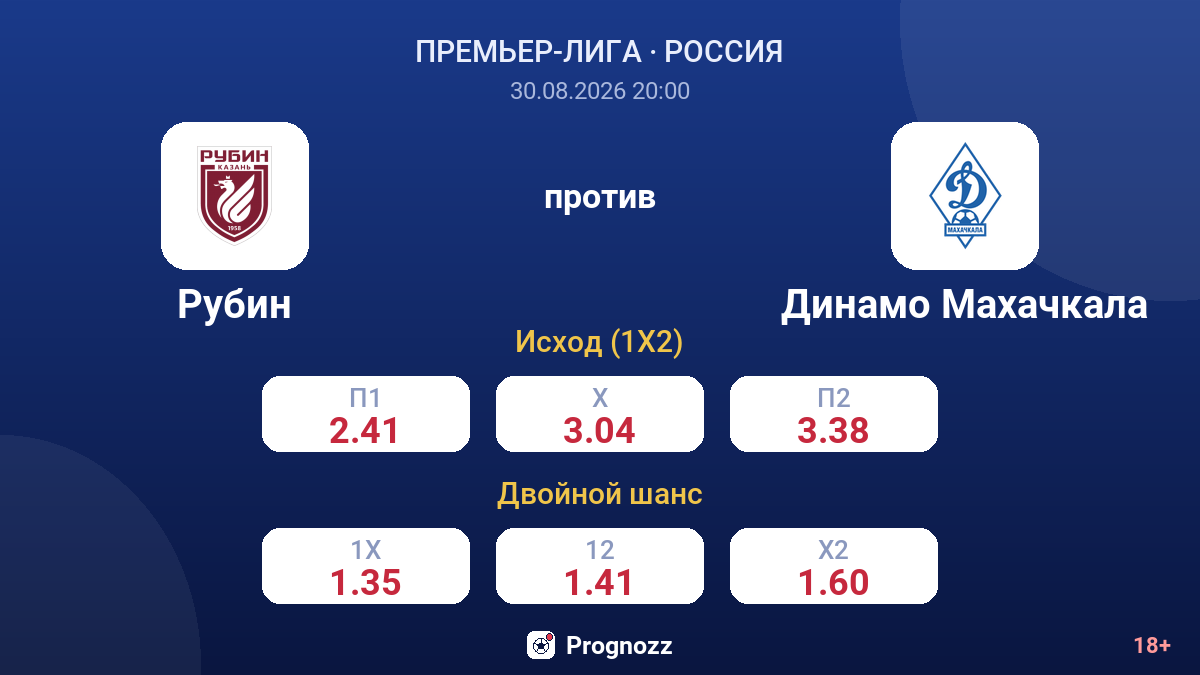 Рубин — Динамо Махачкала — коэффициенты