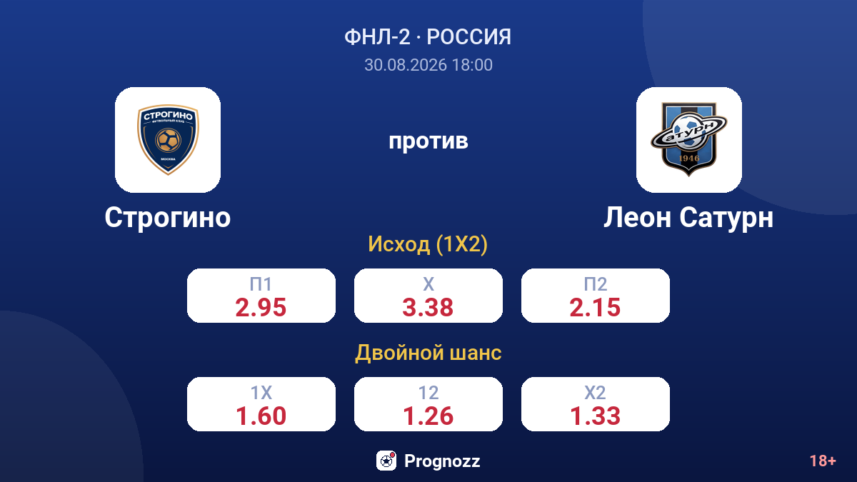 Строгино — Леон Сатурн — коэффициенты