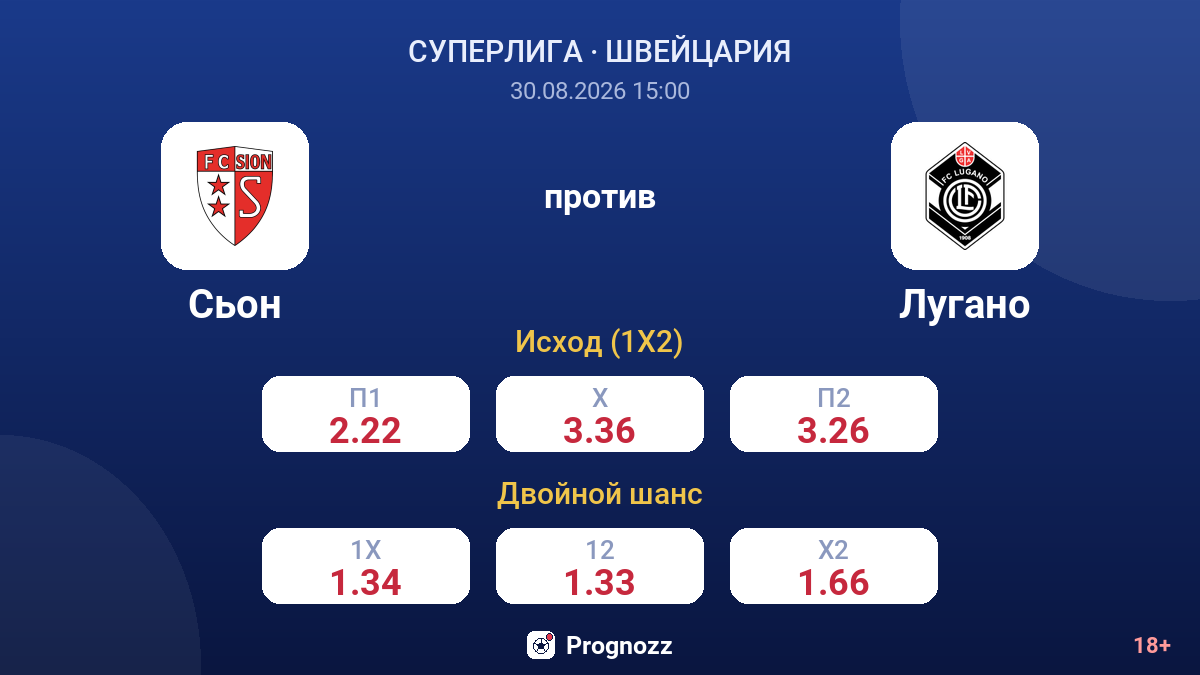 Сьон — Лугано — коэффициенты