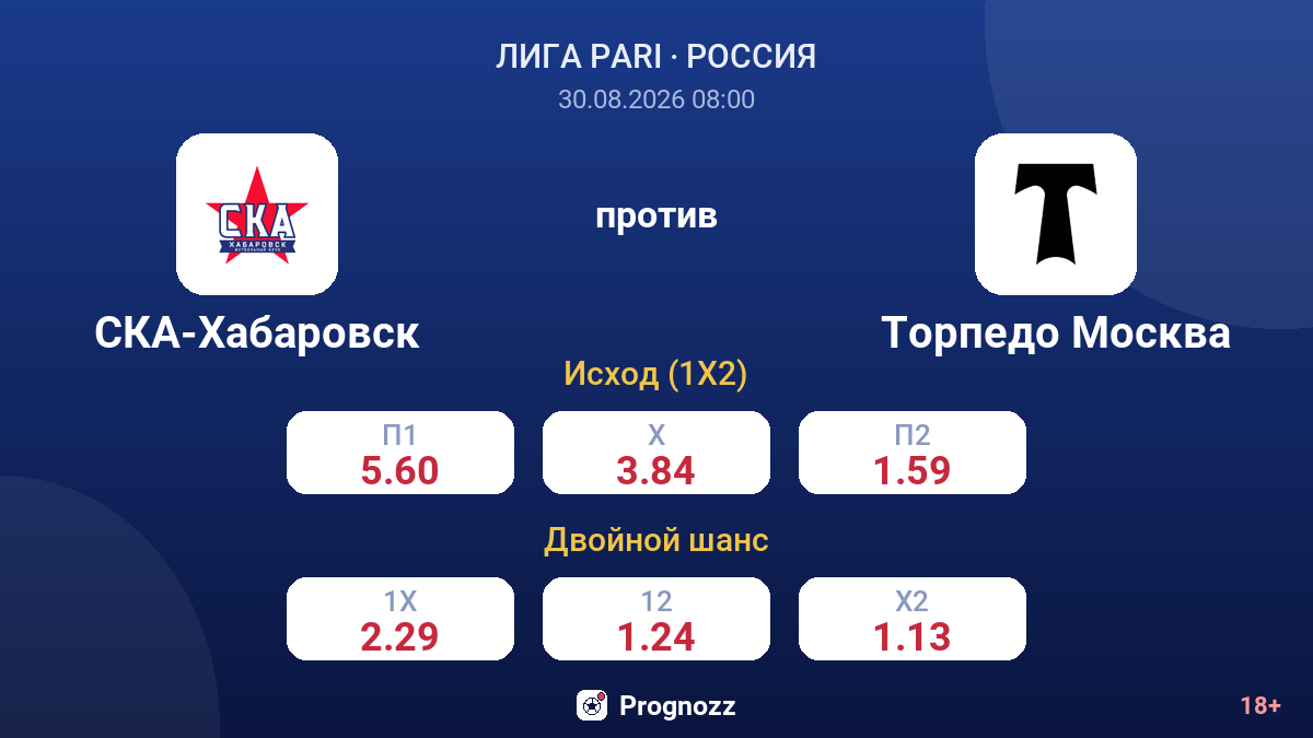 СКА-Хабаровск — Торпедо Москва — коэффициенты