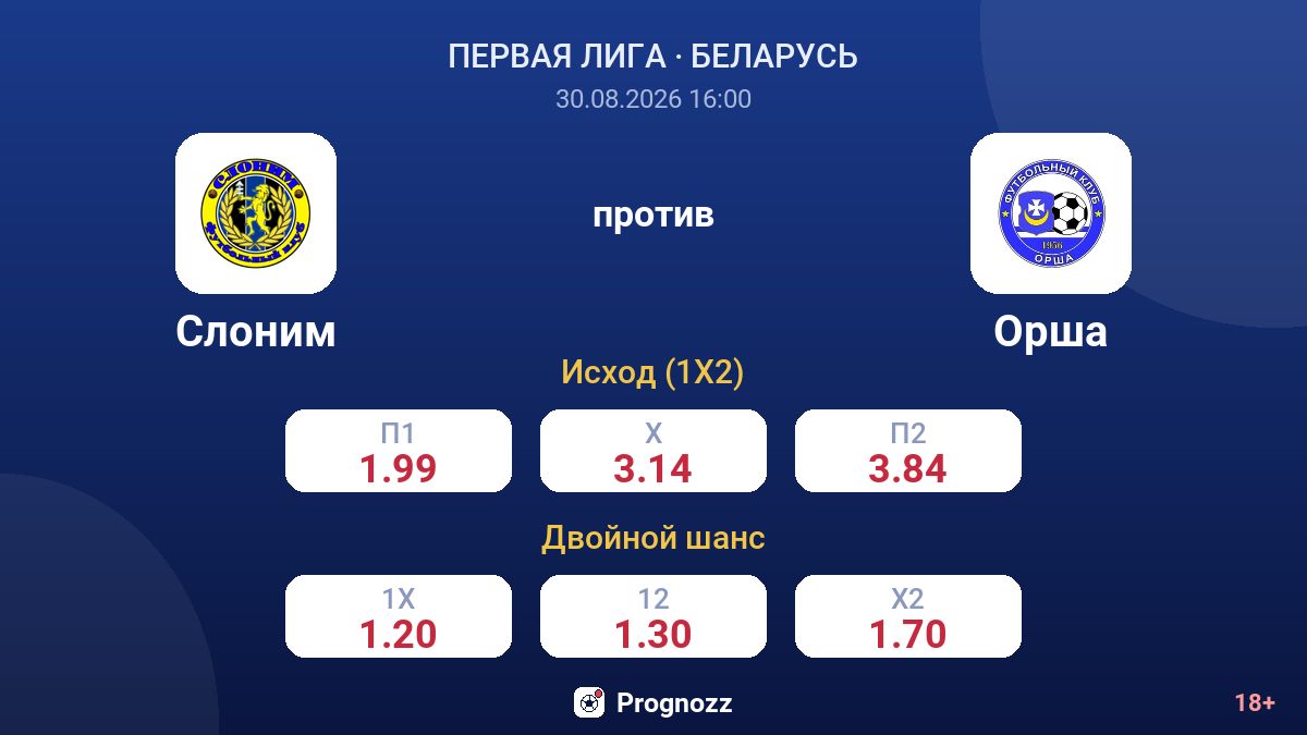 Слоним — Орша — коэффициенты