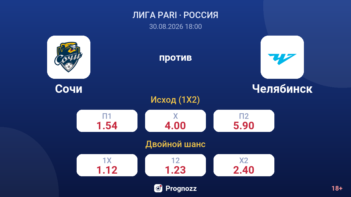 Сочи — Челябинск — коэффициенты