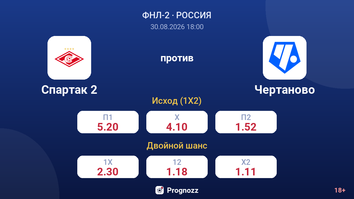 Спартак 2 — Чертаново — коэффициенты