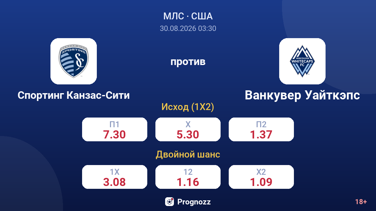 Спортинг Канзас-Сити — Ванкувер Уайткэпс — коэффициенты