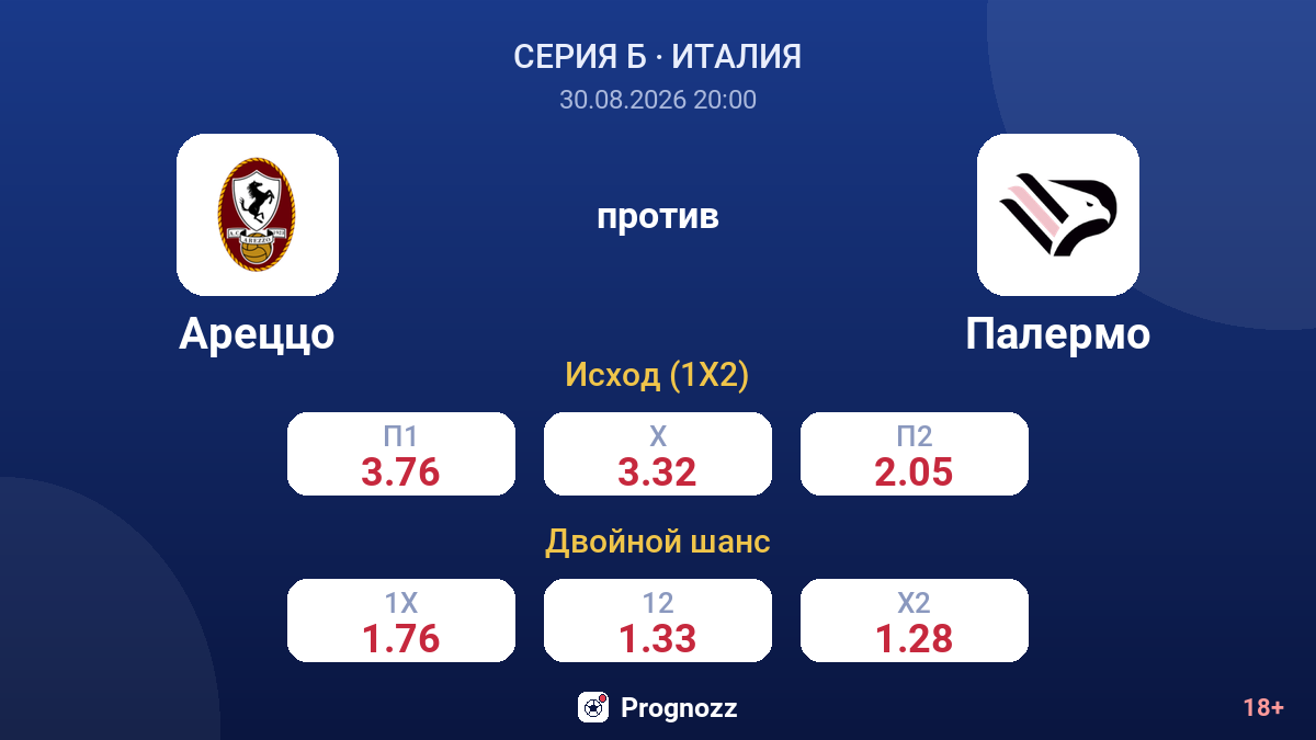 Ареццо — Палермо — коэффициенты