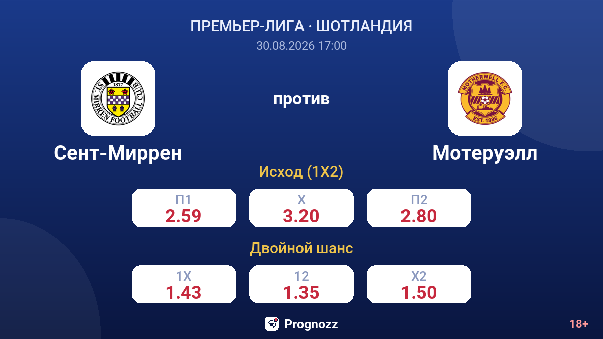 Сент-Миррен — Мотеруэлл — коэффициенты